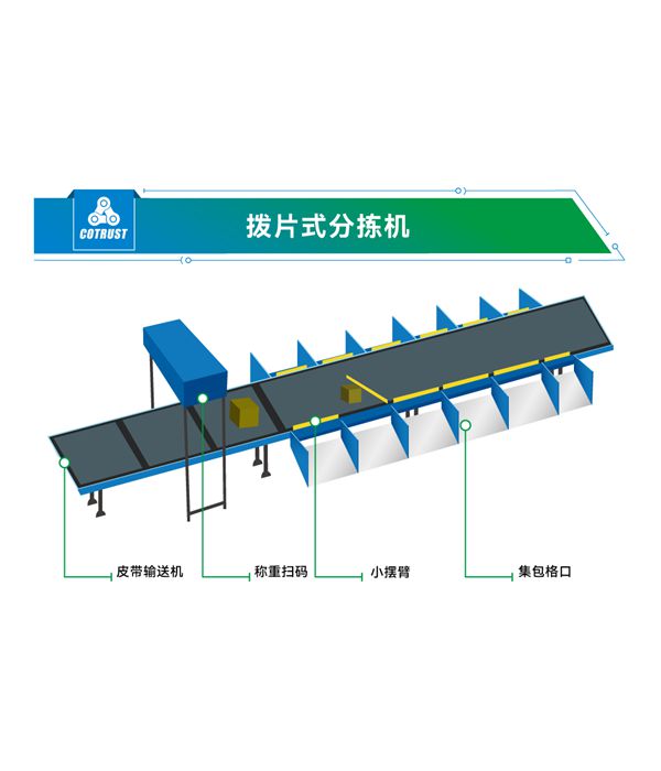 合信物流行業(yè)案例——撥片分揀機